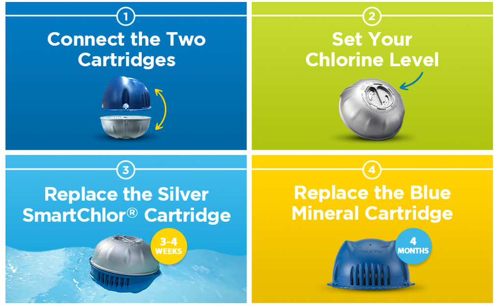 FROG @Ease Floating Sanitizing Chemical System for Hot Tubs and Swim Spas