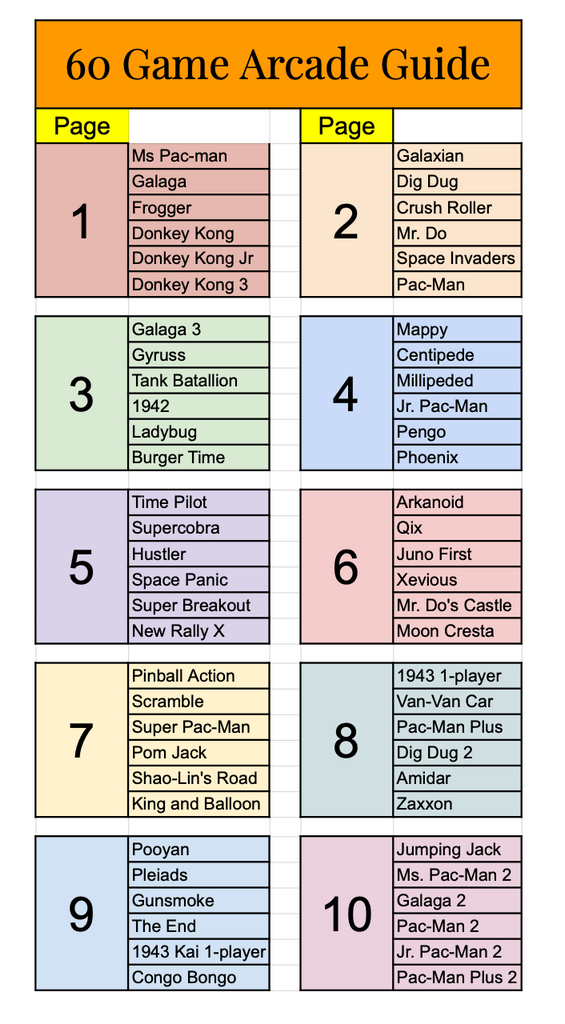 Arcade Multicade Video Stand Up Games PRICED FROM $2,849.00 - ONLY THREE LEFT